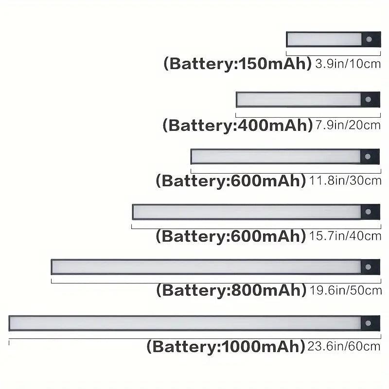 مصابيح خزانة LED بمستشعر الحركة و قابلة لإعادة الشحن